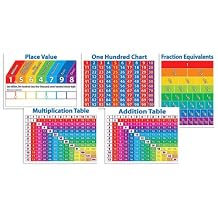 Primary Math Charts Bulletin Board