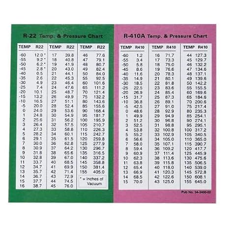 HVAC Charts - Pressure Temperature Chart