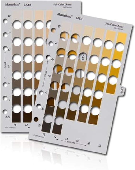 Pantone Munsell Soil Color Two Pack | Most Common Soil Classification Charts | M50215B-YRKIT