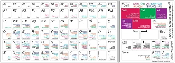 Adobe Illustrator Shortcut Map Editing Keyboard Label
