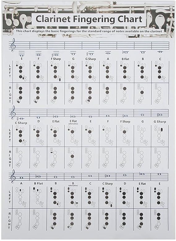 Clarinet Fingering Chart Beginners Training Chart Chord Fingering Chart Poster Musical Instrument Accessories(Clarinet Chord Sheet )