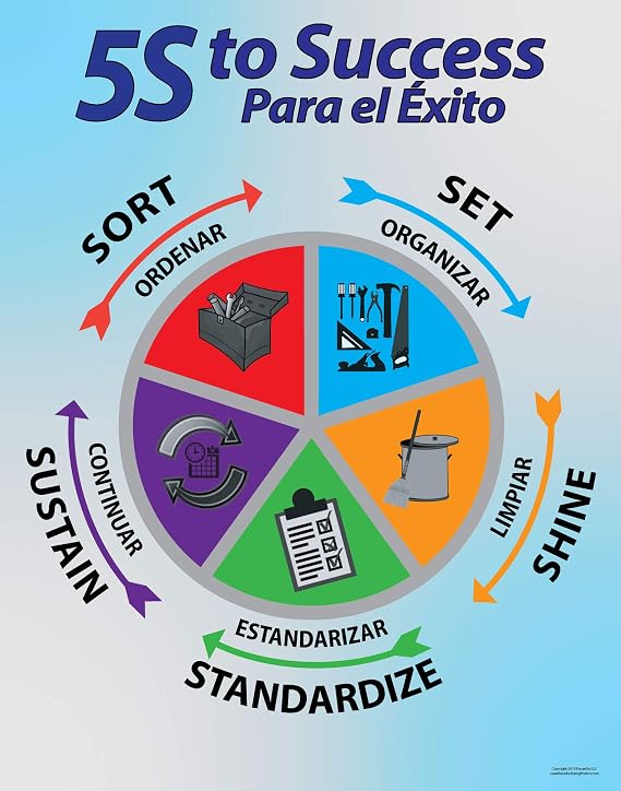 5S to Success Lean Poster,Bilingual Spanish and English, 11"X 14" Peel and Stick, Made in the USA
