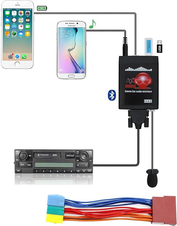 Bluetooth Car Kit, Yomikoo Car Audio USB AUX Stereo Wireless Hands Free Auto Bluetooth Adapter for AudiA2 A3 A4 S4 A6 S6 A8 S8 TT