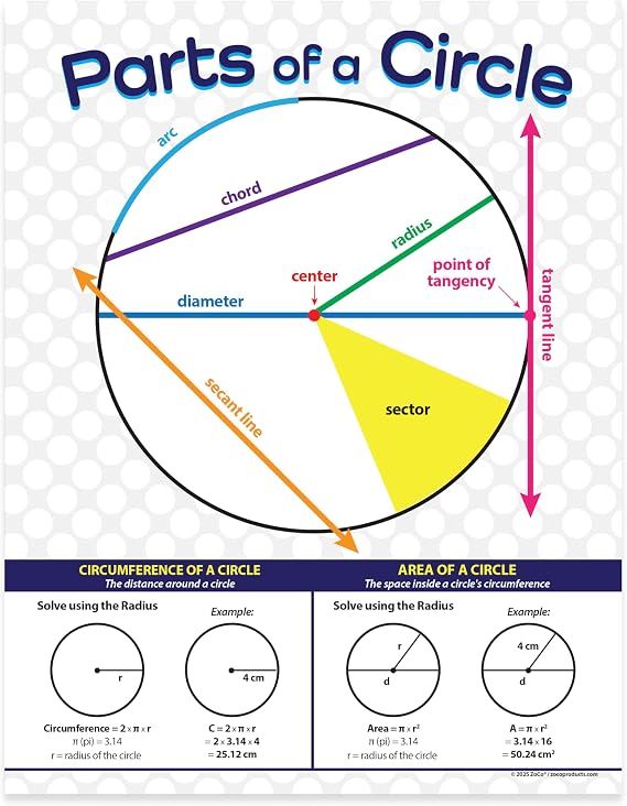 Safety Magnets ZOCO Parts of a Circle Posters (2-Pack) Geometry Math Reference Chart, Laminated 17 x 22 for Middle & High School Classrooms