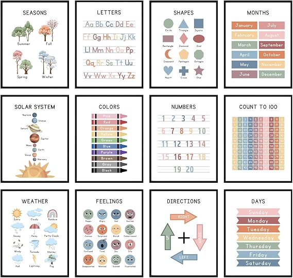 Summit Designs Educational Posters For Toddlers & Kids - Classroom And Home Learning Wall Art, Educational Posters For Elementary School, Kindergarten, Toddler Charts And, Kids