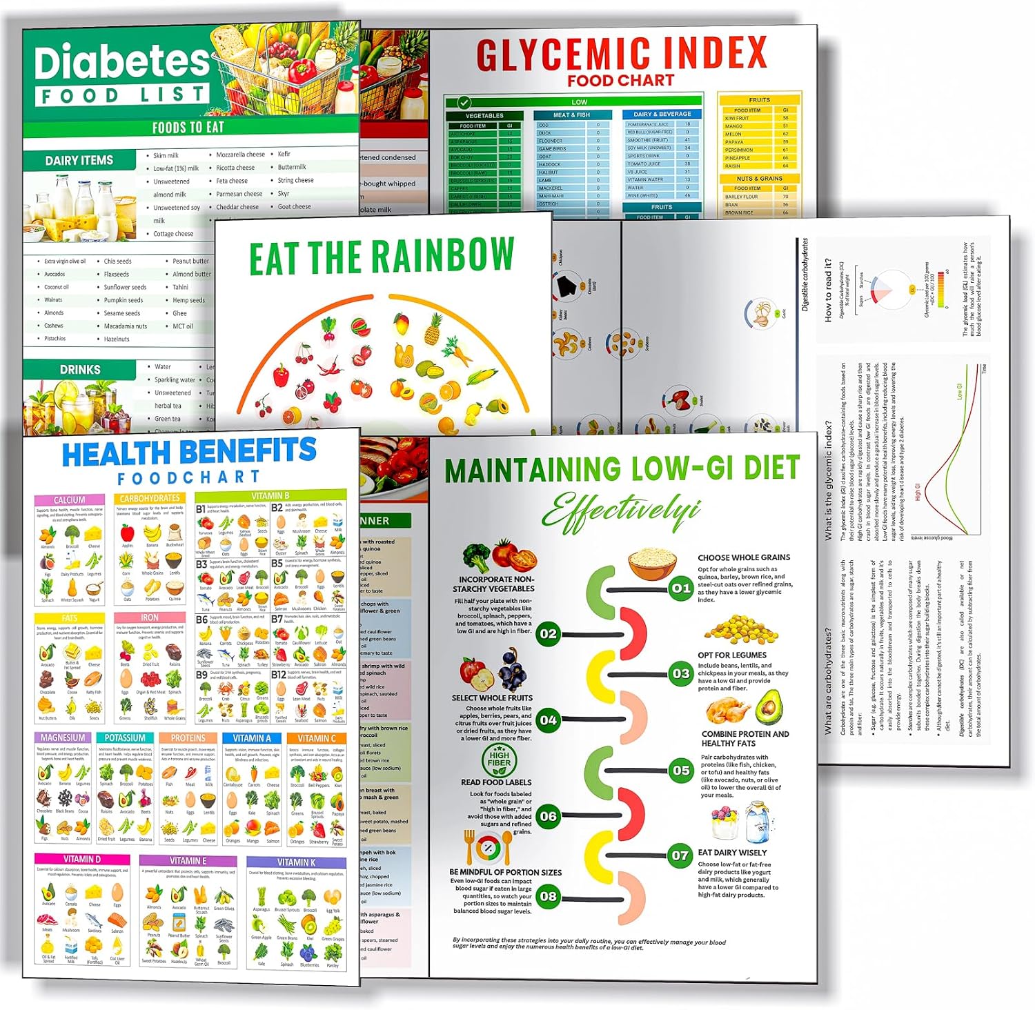 Set of 3 Diabetes Food List 2025 & Daily Meal Planner - Waterproof Thick Paper,Glycemic Index, Carb Tracker & Mediterranean Diet Recipes,Kitchen Healthy Shopping Essential