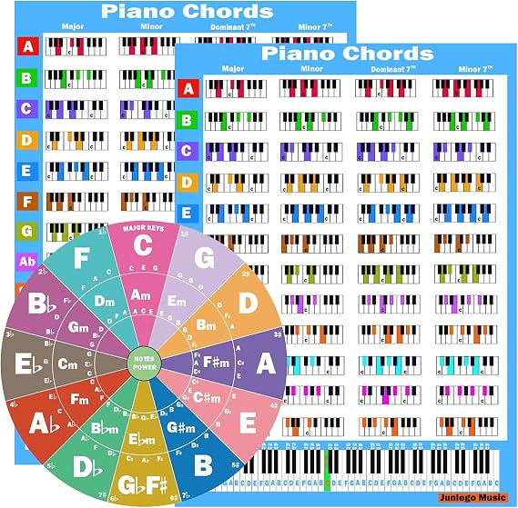 Piano Chord Chart Reference Guide, A4 Size