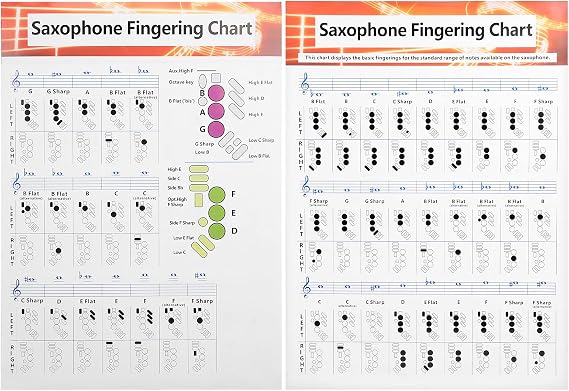 Sax Beginner Saxophone Fingering Chart Comparison Table for Beginners