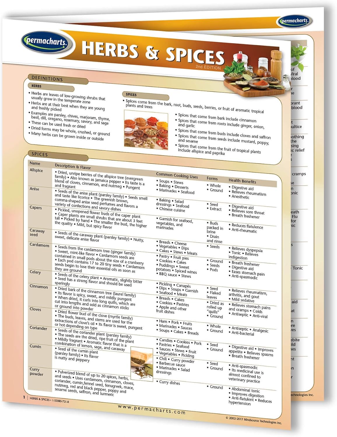 Permacharts - Herbs & Spices Chart - Food and Cooking Quick Reference Guide