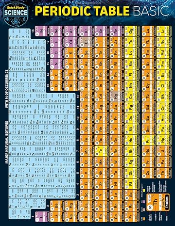 Periodic Table Basic: a QuickStudy Laminated Reference Guide