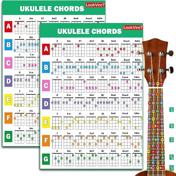 2 Pcs Ukulele Chord Chart Reference Guide, A4 Size